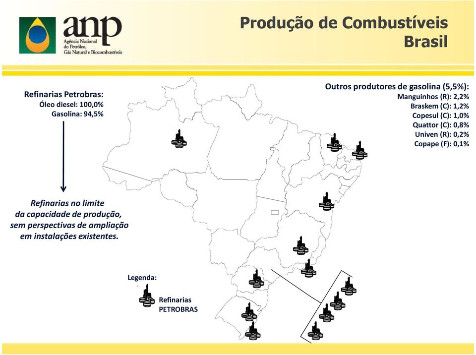 1,0% Quattor(C): 0,8% Univen(R): 0,2% Copape (F): 0,1% Refinarias no limite da capacidade