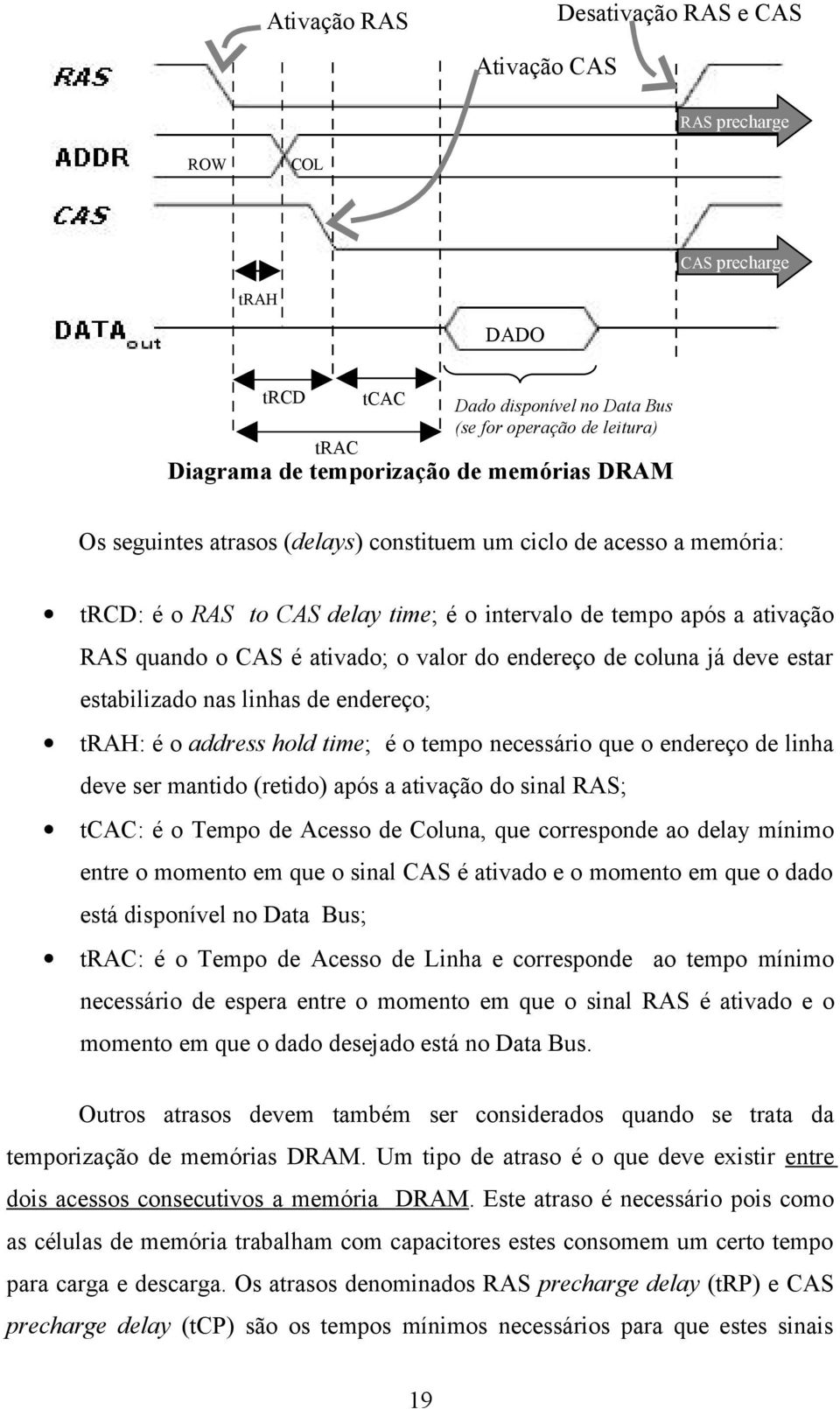 endereço de coluna já deve estar estabilizado nas linhas de endereço; trah: é o address hold time; é o tempo necessário que o endereço de linha deve ser mantido (retido) após a ativação do sinal RAS;