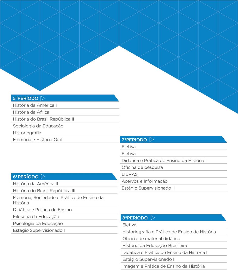 PERÍODO Eletiva Eletiva Didática e Prática de Ensino da História I Oficina de pesquisa LIBRAS Acervos e Informação Estágio Supervisionado II 8 PERÍODO Eletiva Historiografia e Prática