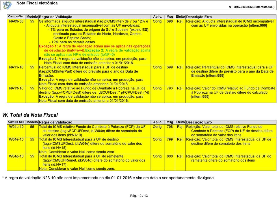 exceção 2: A regra de validação acima não se aplica nas NF-e de entrada (tpnf=0) Exceção 3: A regra de validação não se aplica, em produção, para NA11-10 55 Percentual do ICMS Interestadual para a UF