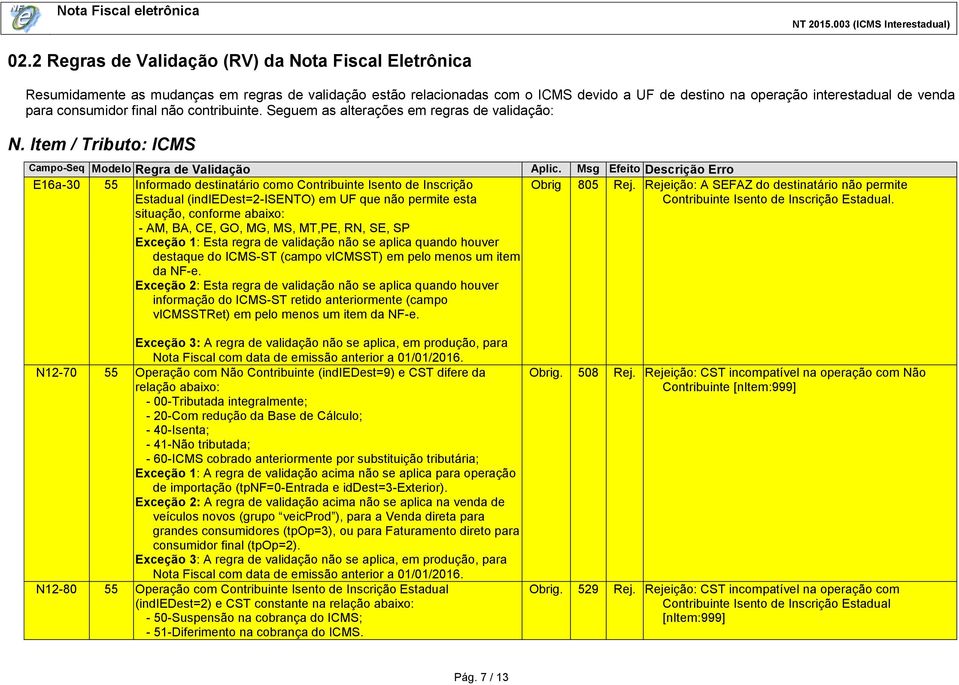 Item / Tributo: ICMS E16a-30 55 Informado destinatário como Contribuinte Isento de Inscrição Estadual (indiedest=2-iseo) em UF que não permite esta situação, conforme abaixo: - AM, BA, CE, GO, MG,