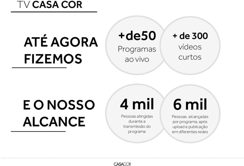 atingidas durante a transmissão do programa 6 mil Pessoas