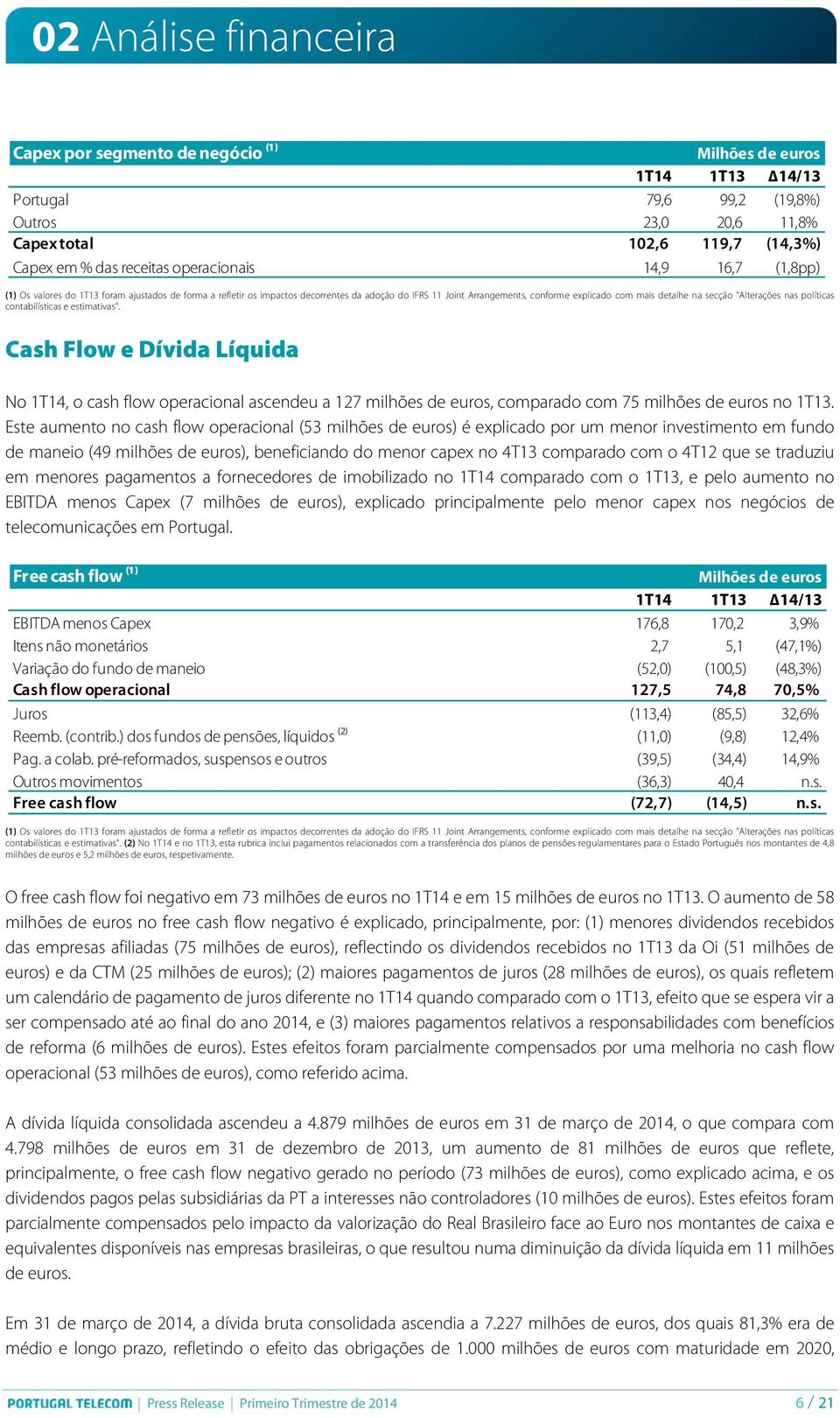 políticas contabilísticas e estimativas". Cash Flow e Dívida Líquida No 1T14, o cash flow operacional ascendeu a 127 milhões de euros, comparado com 75 milhões de euros no 1T13.