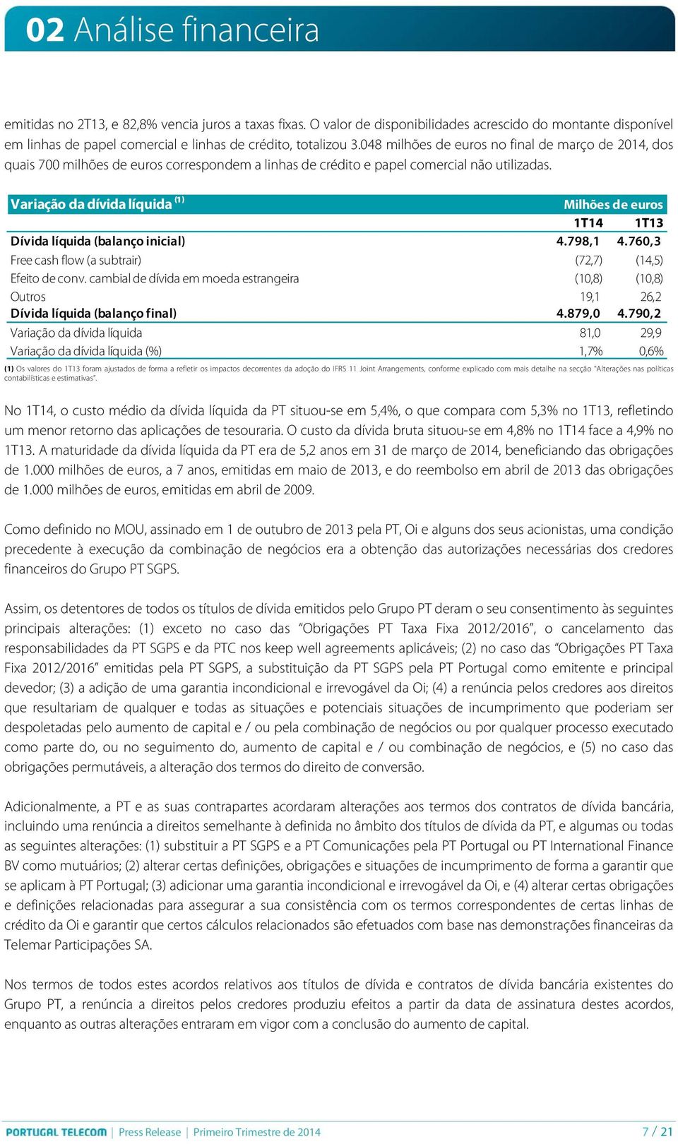 Variação da dívida líquida (¹) 1T14 1T13 Dívida líquida (balanço inicial) 4.798,1 4.760,3 Free cash flow (a subtrair) (72,7) (14,5) Efeito de conv.