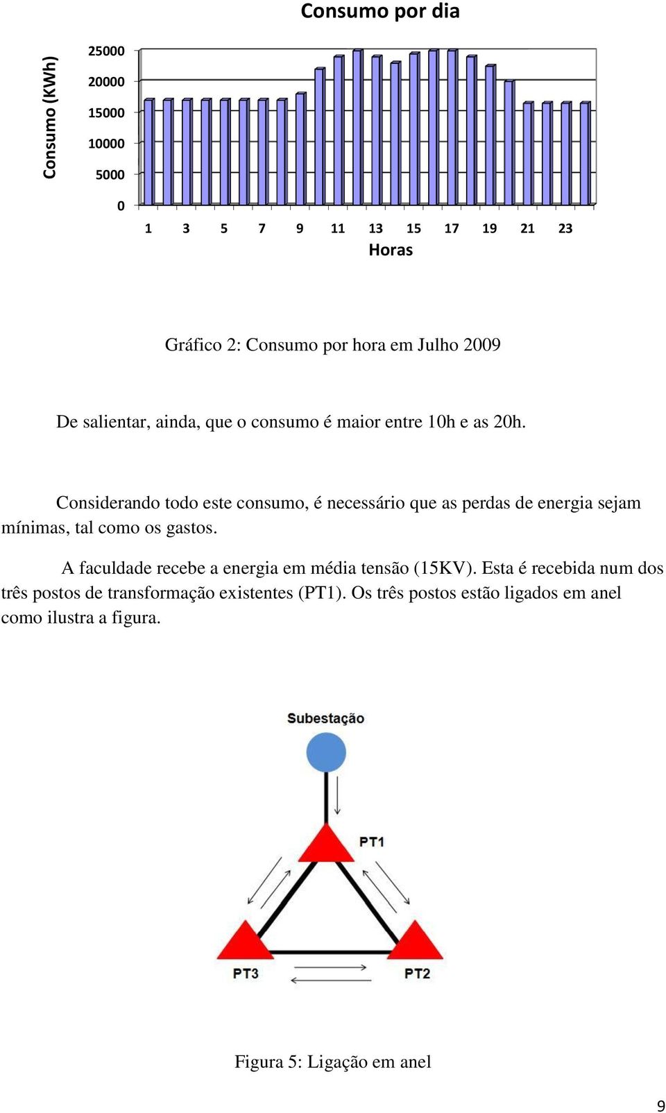 Considerando todo este consumo, é necessário que as perdas de energia sejam mínimas, tal como os gastos.