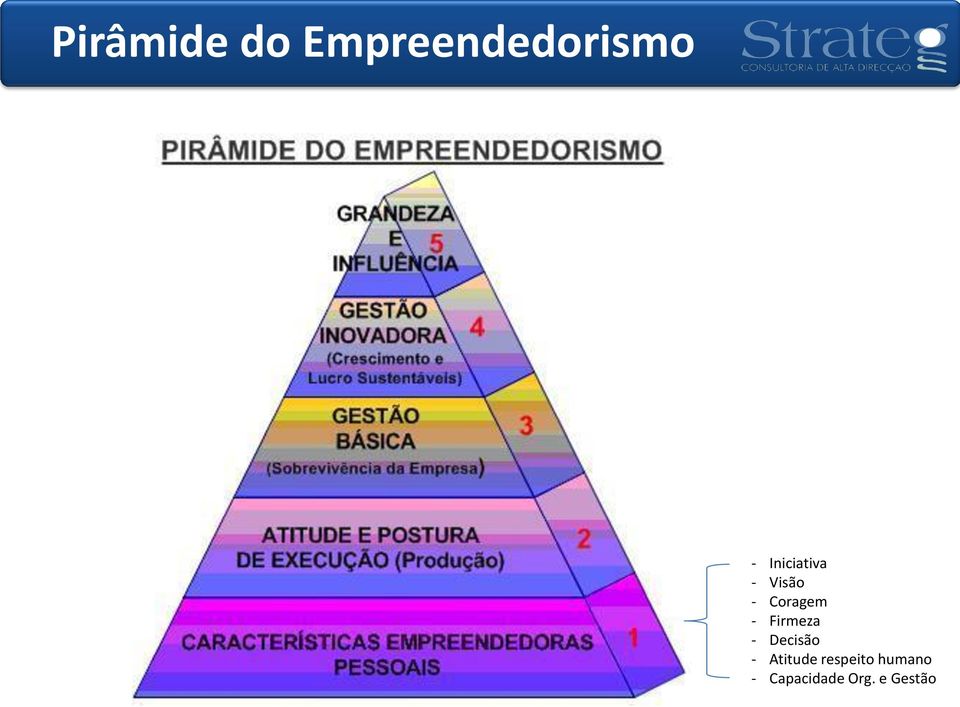 Firmeza - Decisão - Atitude