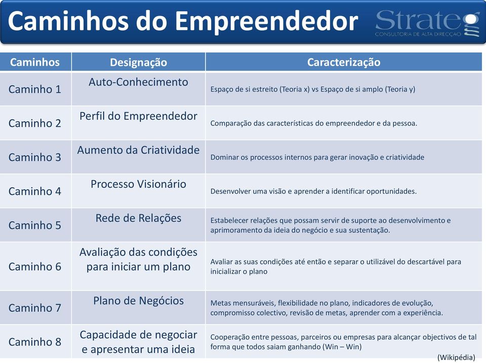 negociar e apresentar uma ideia Comparação das características do empreendedor e da pessoa.