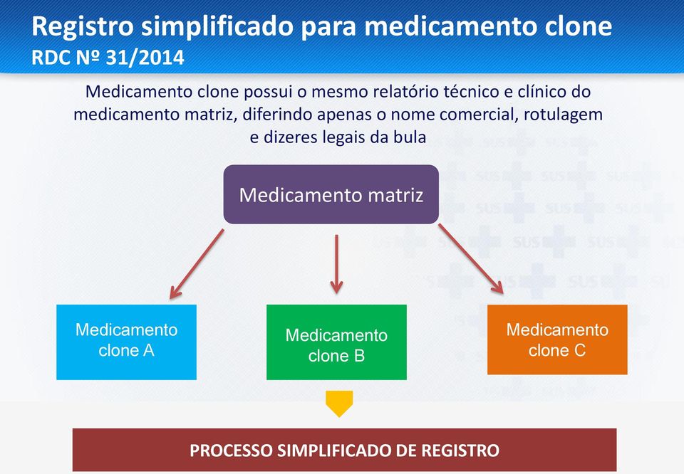 apenas o nome comercial, rotulagem e dizeres legais da bula Medicamento matriz