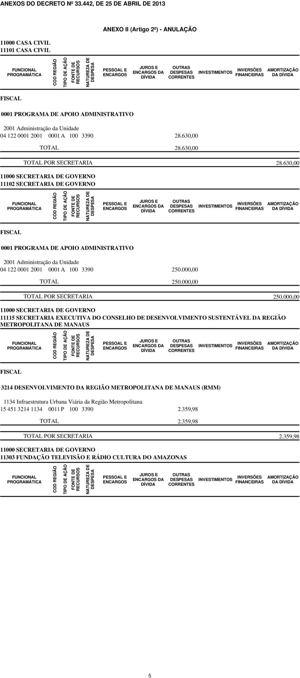 630,00 TOTAL 28.630,00 28.630,00 11000 SECRETARIA DE GOVERNO 11102 SECRETARIA DE GOVERNO 0001 PROGRAMA DE APOIO ADMINISTRATIVO 2001 Administração da Unidade 04 122 0001 2001 0001 A 100 3390 250.