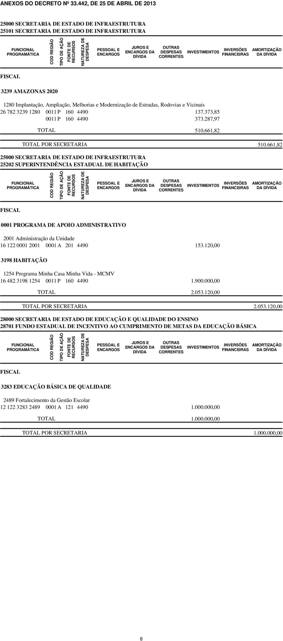 Estradas, Rodovias e Vicinais 26 782 3239 1280 0011 P 160 4490 137.373,85 0011 P 160 4490 373.287,97 TOTAL 510.661,82 510.