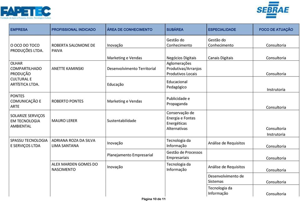 SANTANA ALEX MARDEN GOMES DO NASCIMENTO Inovação Página 10 de 11 Gestão do Conhecimento Gestão do Conhecimento Marketing e Vendas Negócios Digitais Canais Digitais Aglomerações Desenvolvimento