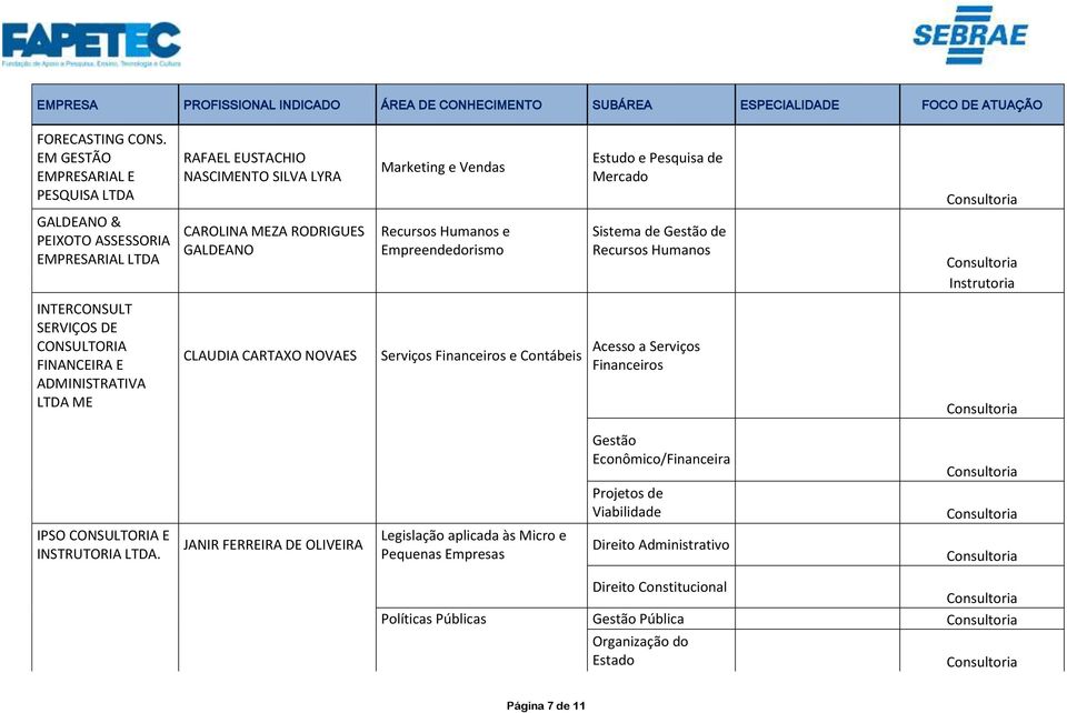 Vendas Estudo e Pesquisa de Mercado Sistema de Gestão de Recursos Humanos INTERCONSULT SERVIÇOS DE CONSULTORIA FINANCEIRA E ADMINISTRATIVA LTDA ME CLAUDIA CARTAXO NOVAES