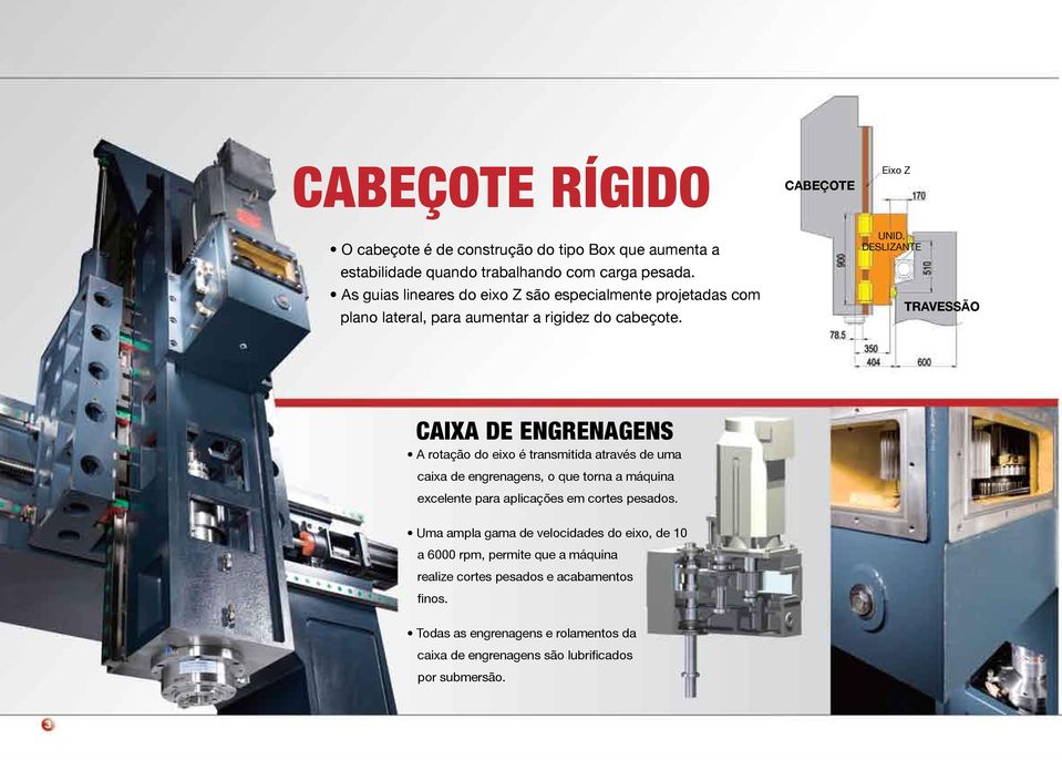 DESLIZANTE TRAVESSÃO CAIXA DE ENGRENAGENS A rotação do eixo é transmitida através de uma caixa de engrenagens, o que torna a máquina excelente para aplicações