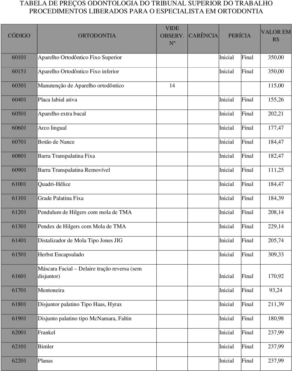 202,21 60601 Arco lingual Inicial Final 177,47 60701 Botão de Nance Inicial Final 184,47 60801 Barra Transpalatina Fixa Inicial Final 182,47 60901 Barra Transpalatina Removível Inicial Final 111,25