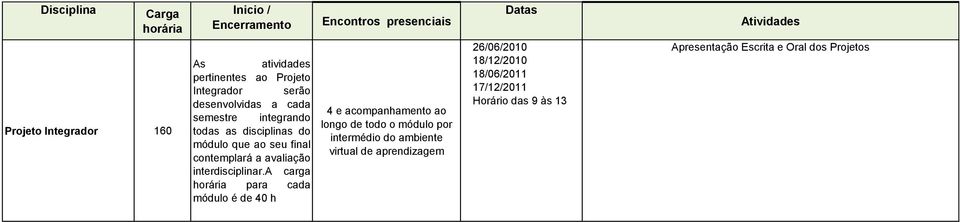 a carga para cada módulo é de 40 h 4 e acompanhamento ao longo de todo o módulo por intermédio do ambiente