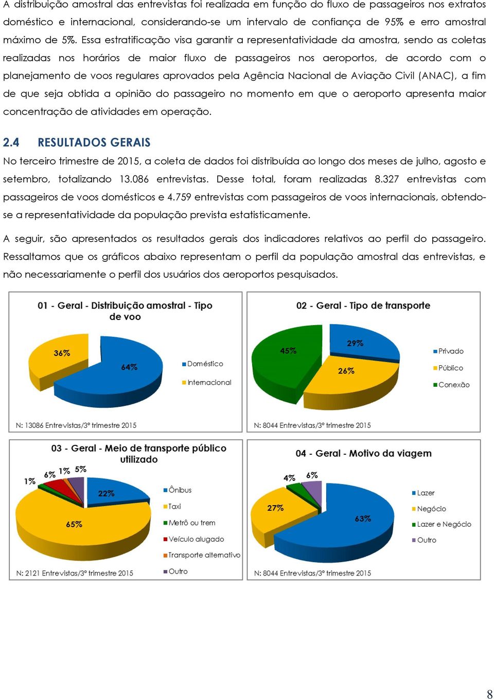 Essa estratificação visa garantir a representatividade da amostra, sendo as coletas realizadas nos horários de maior fluxo de passageiros nos aeroportos, de acordo com o planejamento de voos