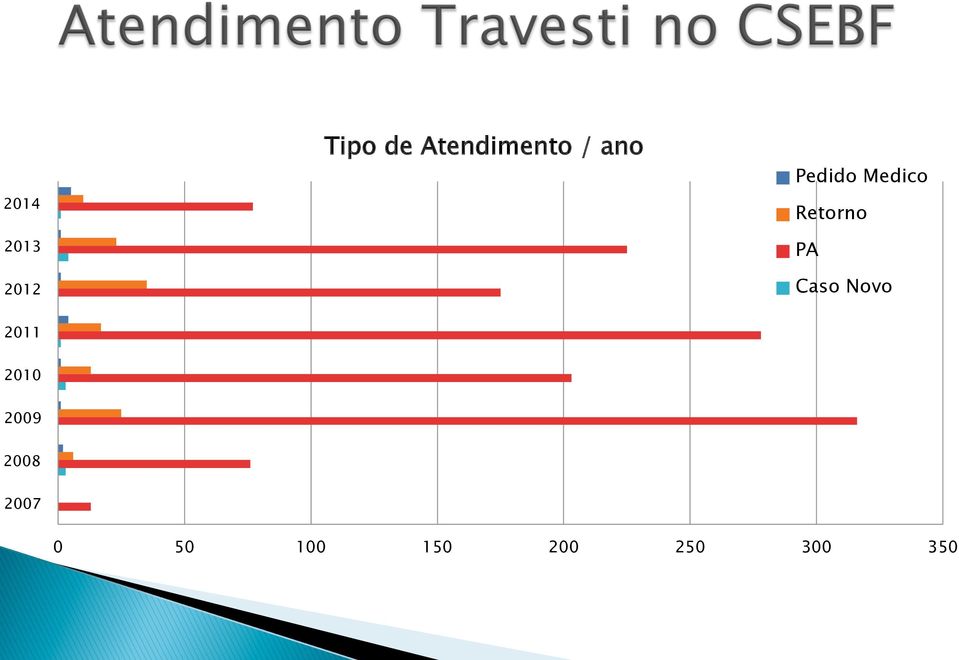 Retorno PA Caso Novo 2011 2010