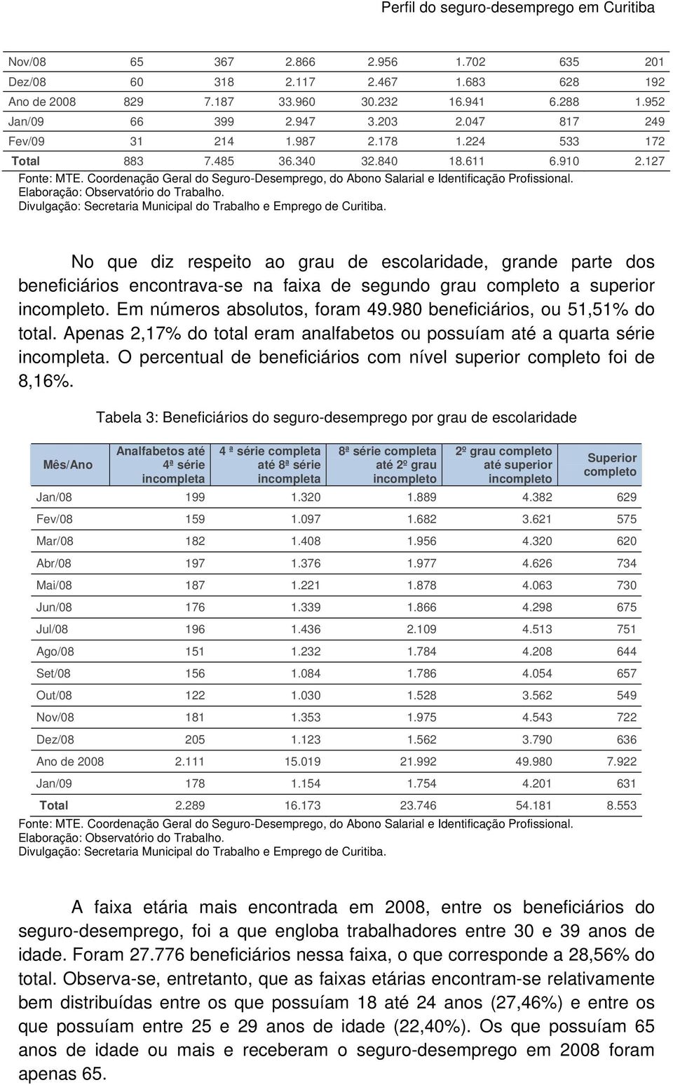 127 No que diz respeito ao grau de escolaridade, grande parte dos beneficiários encontrava-se na faixa de segundo grau completo a superior incompleto. Em números absolutos, foram 49.