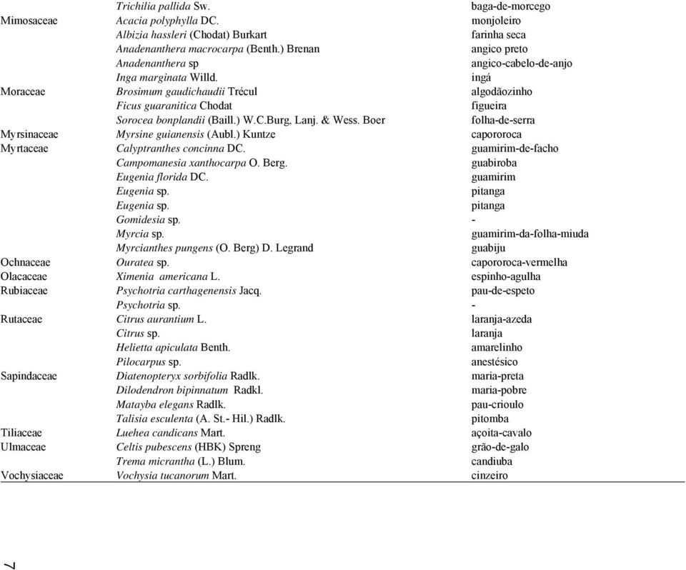 ) W.C.Burg, Lanj. & Wess. Boer folha-de-serra Myrsinaceae Myrsine guianensis (Aubl.) Kuntze capororoca Myrtaceae Calyptranthes concinna DC. guamirim-de-facho Campomanesia xanthocarpa O. Berg.