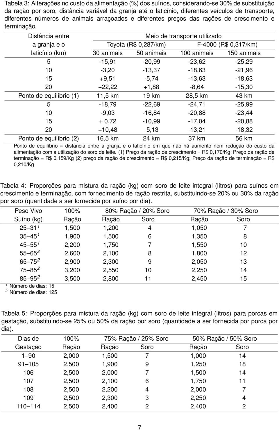 Distância entre Meio de transporte utilizado a granja e o Toyota (R$ 0,287/km) F-4000 (R$ 0,317/km) laticínio (km) 30 animais 50 animais 100 animais 150 animais 5-15,91-20,99-23,62-25,29