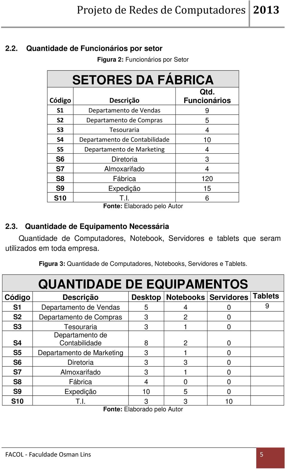 S9 Expedição 15 S10 T.I. 6 2.3. Quantidade de Equipamento Necessária Quantidade de Computadores, Notebook, Servidores e tablets que seram utilizados em toda empresa.