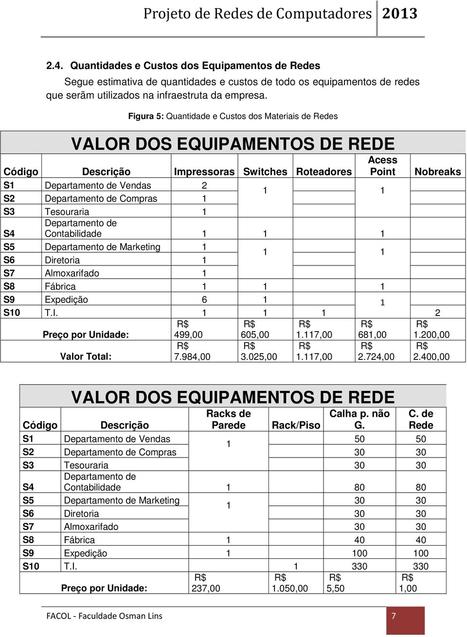 de Compras 1 1 1 S3 Tesouraria 1 Departamento de Contabilidade 1 1 1 S5 Departamento de Marketing 1 S6 Diretoria 1 1 1 S7 Almoxarifado 1 S8 Fábrica 1 1 1 S9 Expedição 6 1 1 S10 T.I.