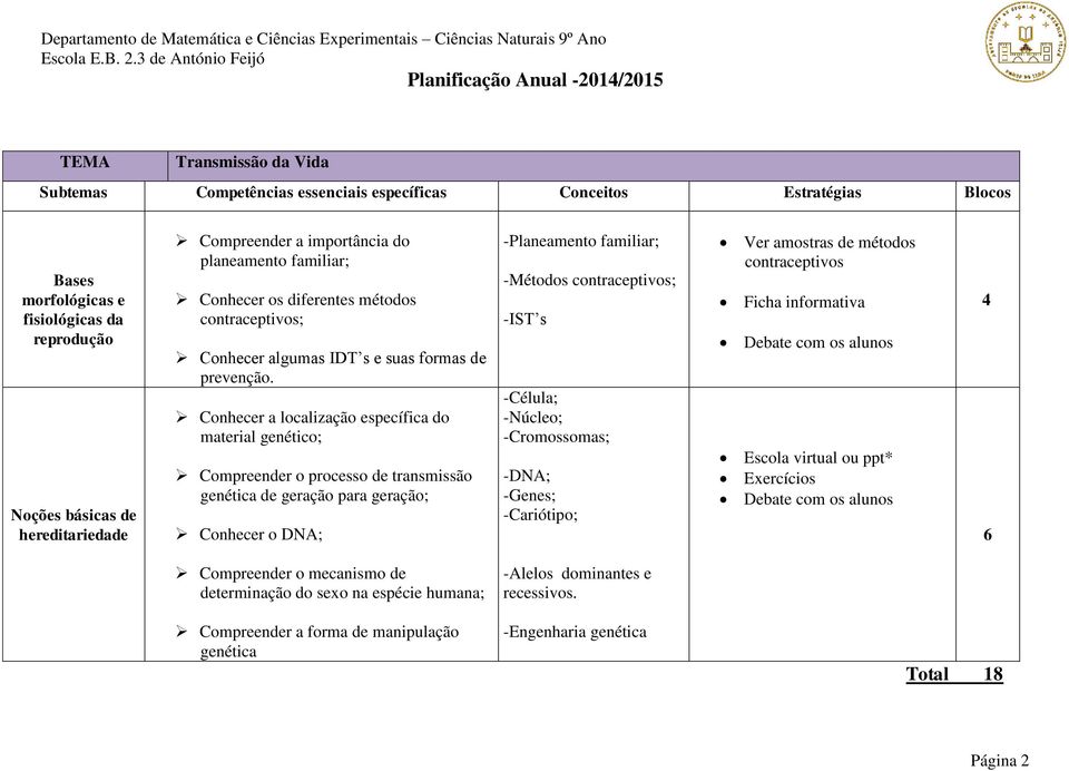 Conhecer a localização específica do material genético; Compreender o processo de transmissão genética de geração para geração; Conhecer o DNA; -Planeamento familiar; -Métodos contraceptivos; -IST s