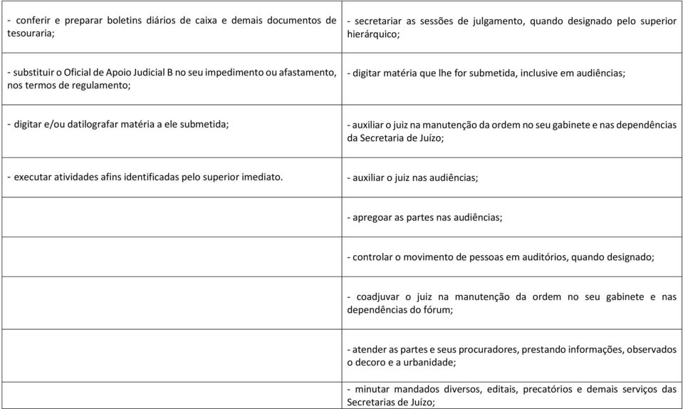 auxiliar o juiz na manutenção da ordem no seu gabinete e nas dependências da Secretaria de Juízo; - executar atividades afins identificadas pelo superior imediato.