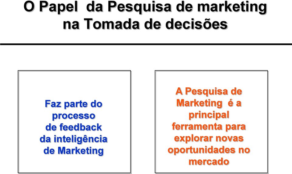 de feedback da inteligência de Marketing A Pesquisa