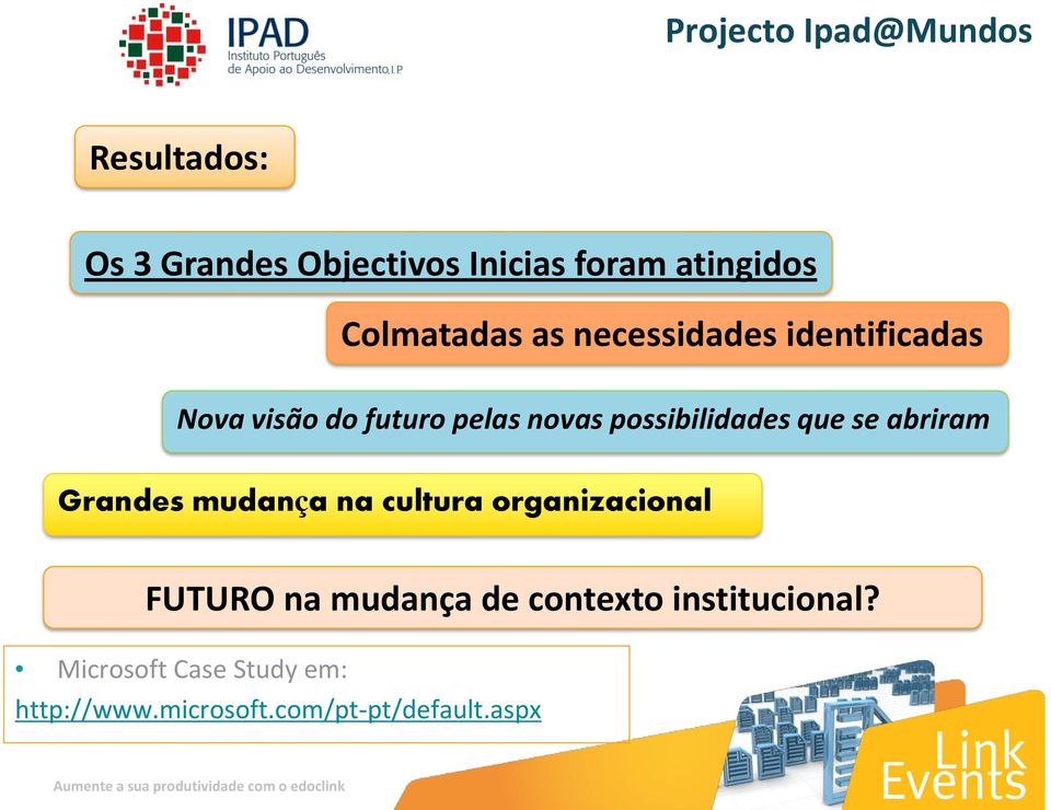 possibilidades que se abriram Grandes mudança na cultura organizacional FUTURO na