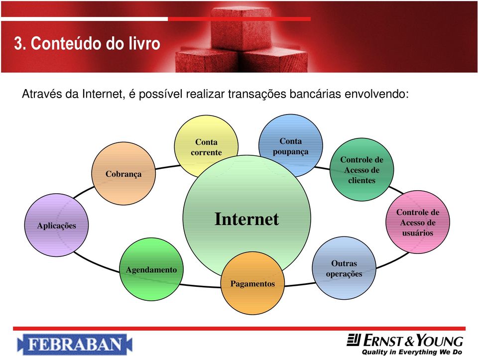 poupança Controle de Acesso de clientes Aplicações