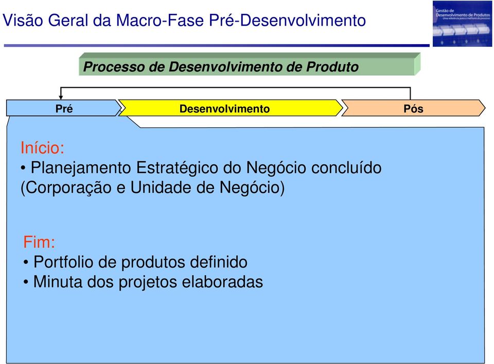 concluído (Corporação e Unidade de Negócio) Fim: