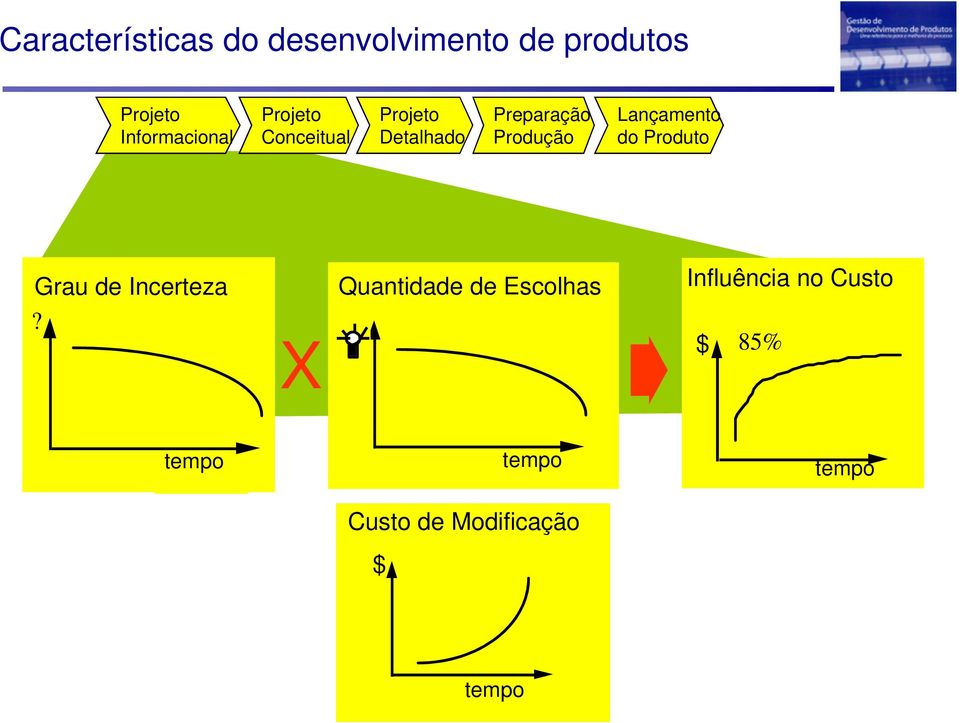 Lançamento Grau de Incerteza?