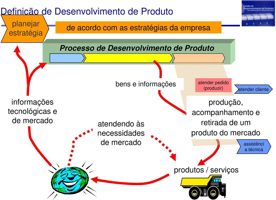 informações tecnológicas e de mercado atendendo às necessidades de mercado produção,