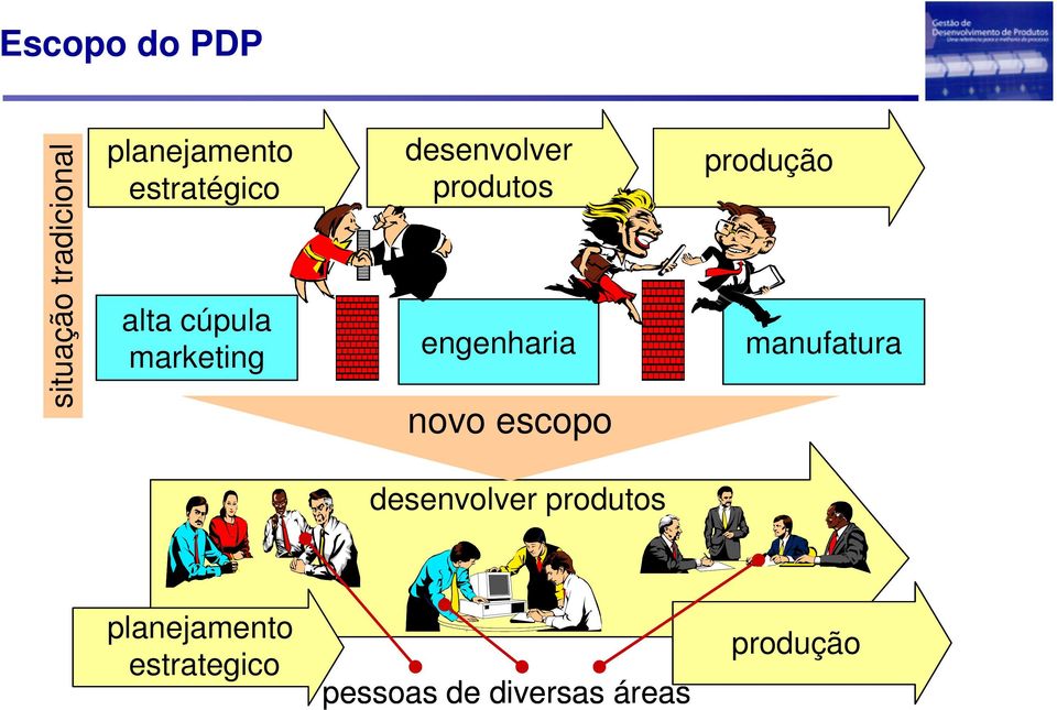 engenharia novo escopo produção manufatura desenvolver