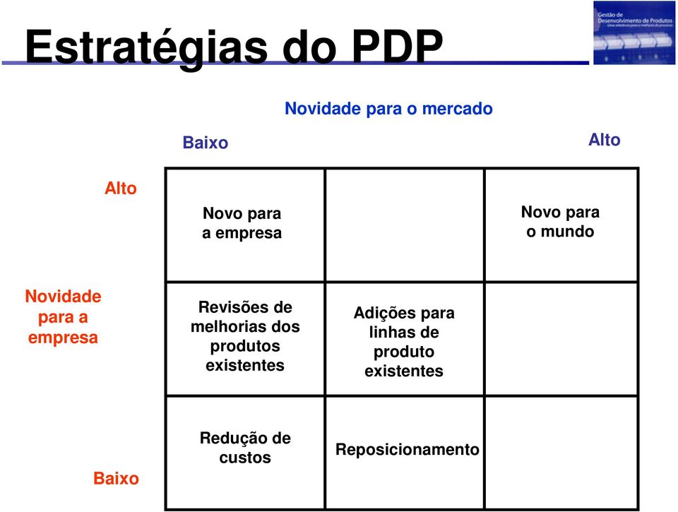 Revisões de melhorias dos produtos existentes Adições para