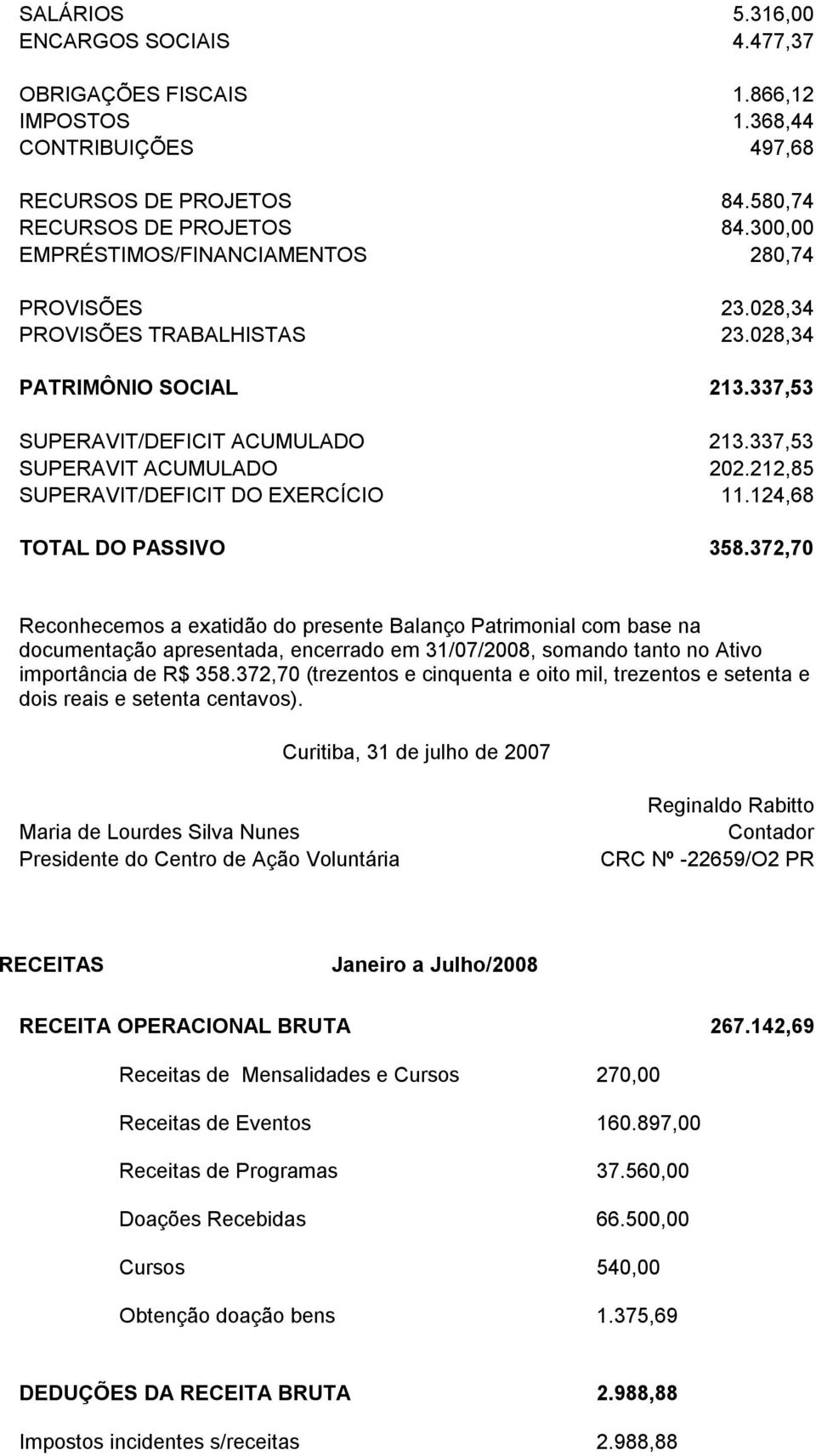 212,85 SUPERAVIT/DEFICIT DO EXERCÍCIO 11.124,68 TOTAL DO PASSIVO 358.