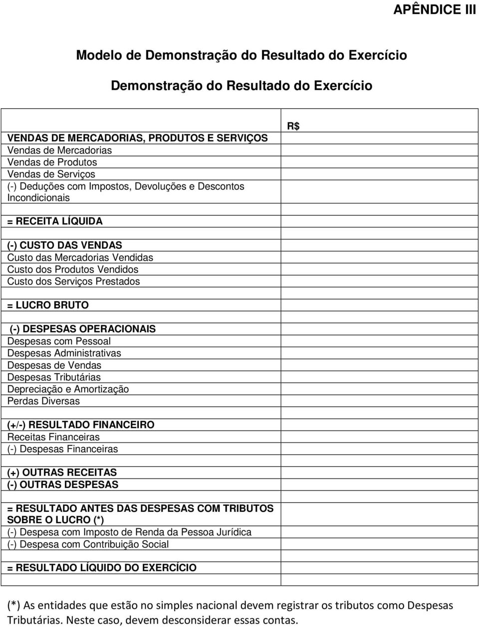 Prestados = LUCRO BRUTO (-) DESPESAS OPERACIONAIS Despesas com Pessoal Despesas Administrativas Despesas de Vendas Despesas Tributárias Depreciação e Amortização Perdas Diversas (+/-) RESULTADO