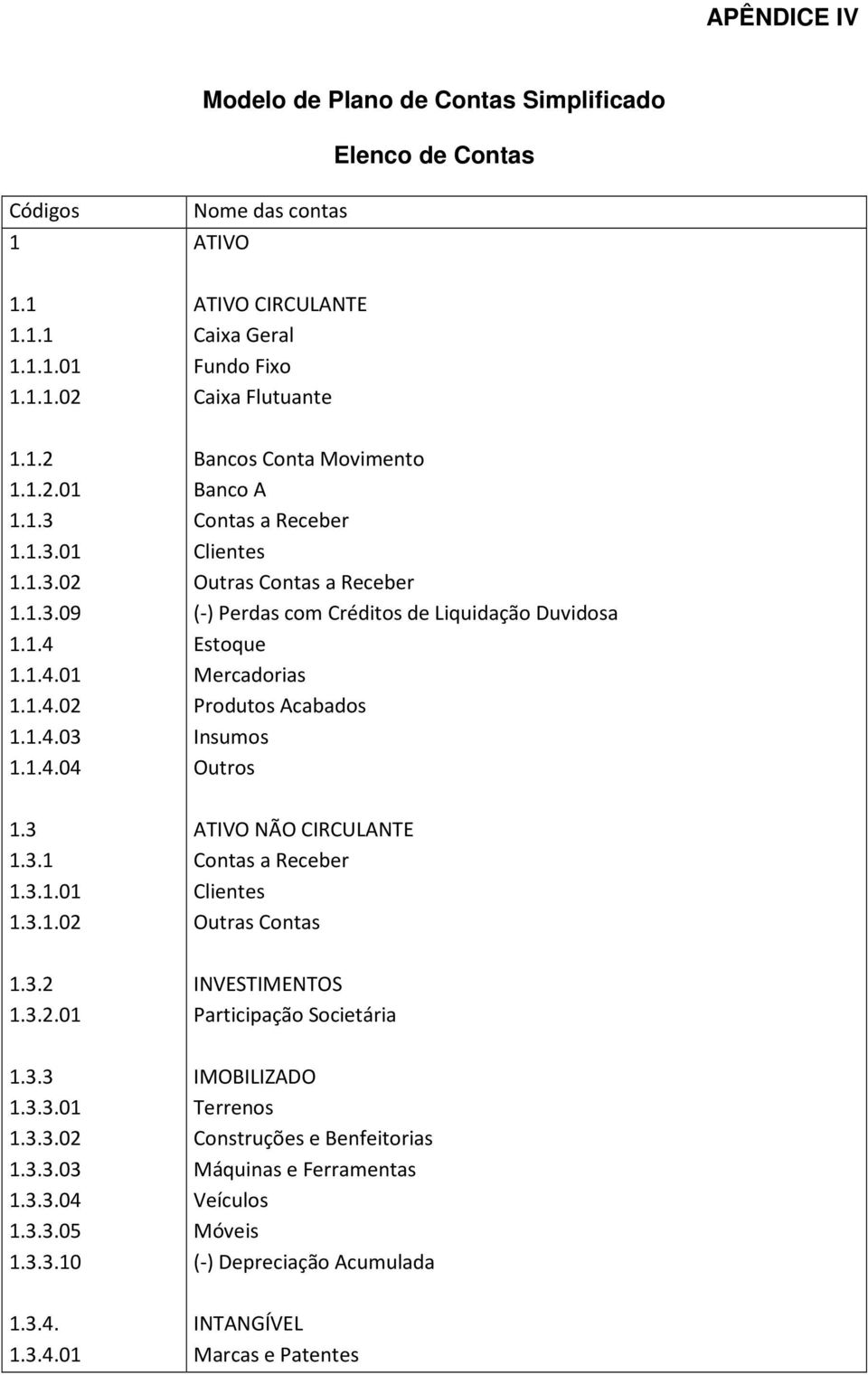 1.1.4.01 1.1.4.02 1.1.4.03 1.1.4.04 Bancos Conta Movimento Banco A Contas a Receber Clientes Outras Contas a Receber (-) Perdas com Créditos de Liquidação Duvidosa Estoque Mercadorias Produtos Acabados Insumos Outros 1.