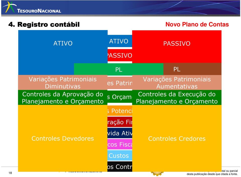 Orçamentários Controles da Execução do Planejamento e Orçamento Planejamento e Orçamento Atos Potenciais