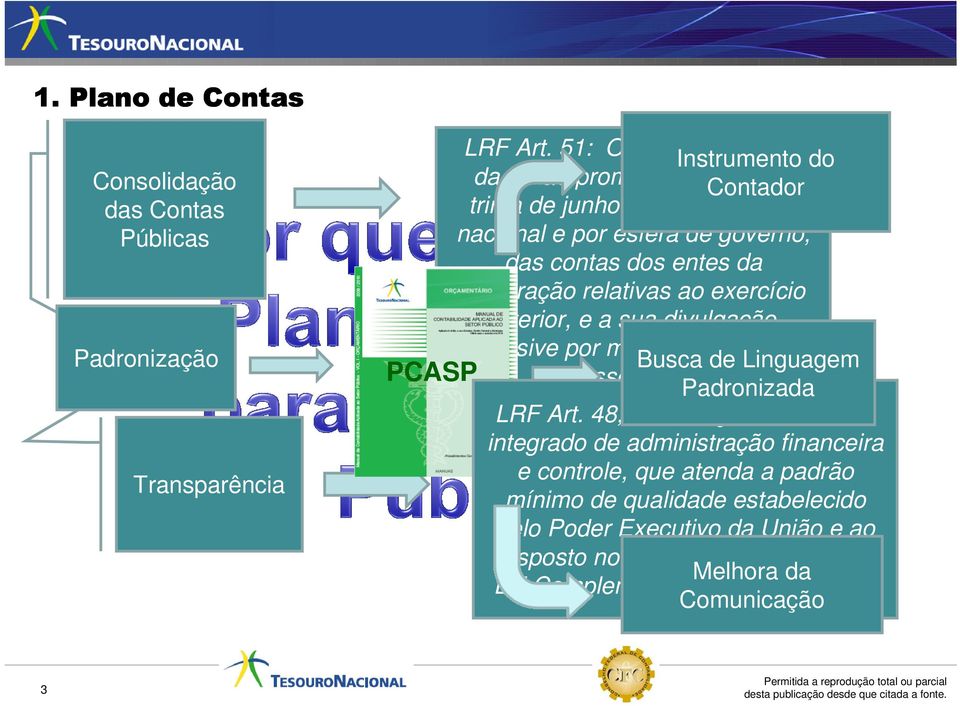 Federação relativas ao exercício anterior, e a sua divulgação, inclusive por meio Busca eletrônico de Linguagem de acesso público Padronizada LRF Art.