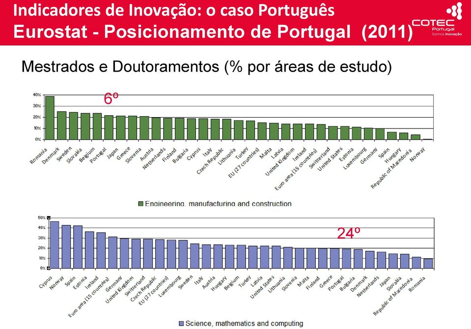 de Portugal (2011) Mestrados e