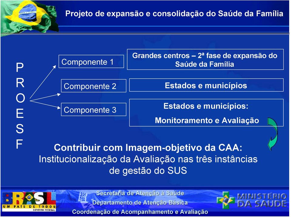 Estados e municípios Estados e municípios: Monitoramento e Avaliação Contribuir com