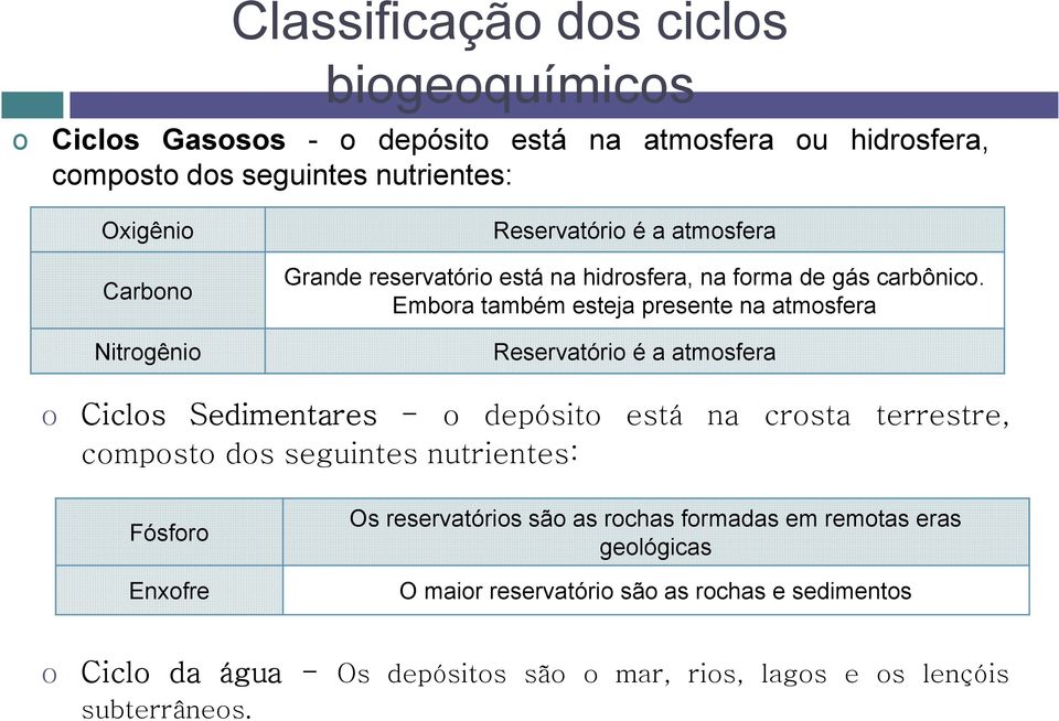 Embora também esteja presente na atmosfera Reservatório é a atmosfera o Ciclos Sedimentares - o depósito está na crosta terrestre, composto dos seguintes