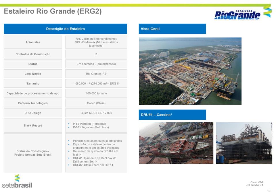 000 ton/ano Parceiro Técnologico Cosco (China) DRU Design Gusto MSC PRD 12,000 DRU#1 Cassino¹ Track Record P-55 Platform (Petrobras) P-63 integration (Petrobras) Status da Construção Projeto