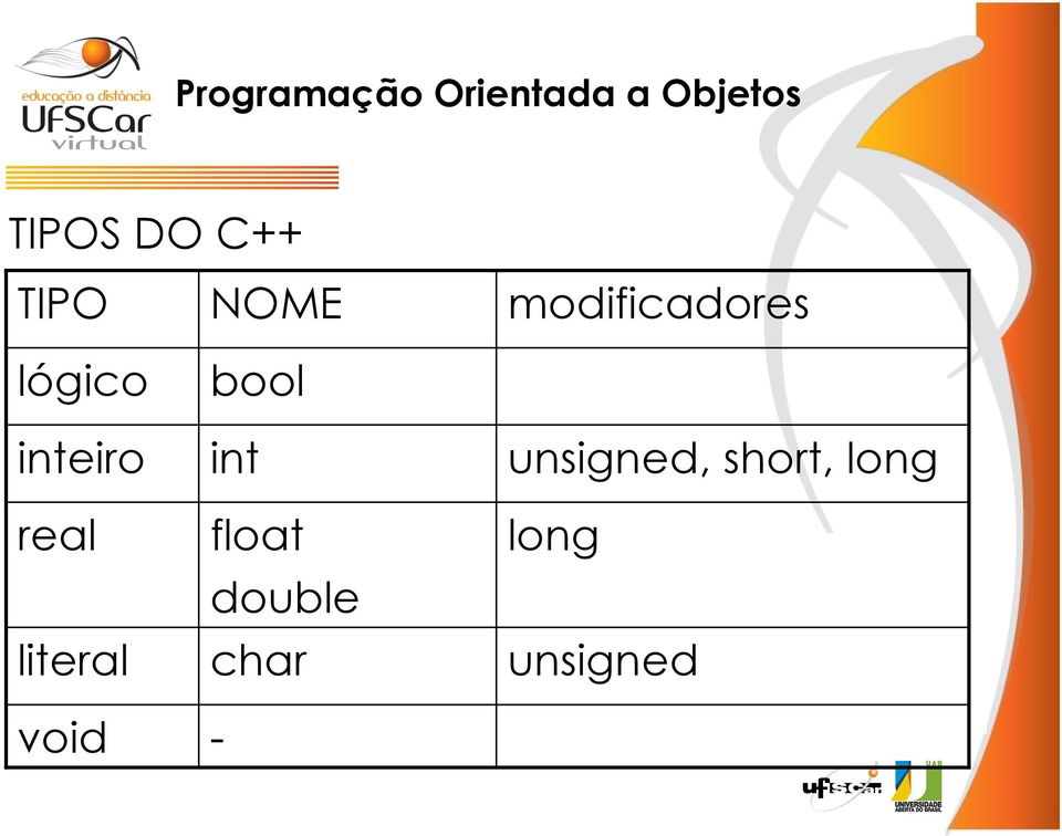 float double char - modificadores