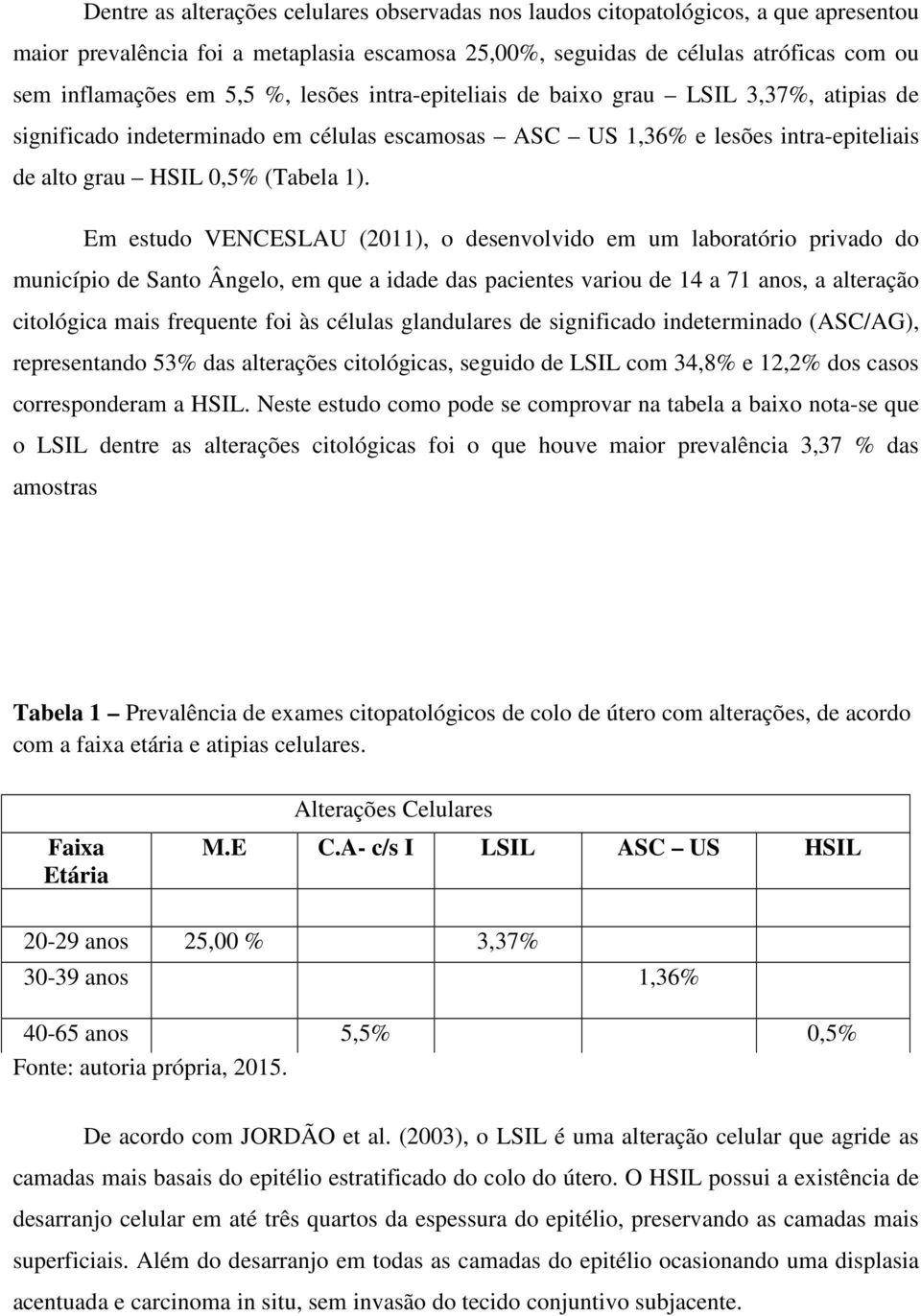 Em estudo VENCESLAU (2011), o desenvolvido em um laboratório privado do município de Santo Ângelo, em que a idade das pacientes variou de 14 a 71 anos, a alteração citológica mais frequente foi às
