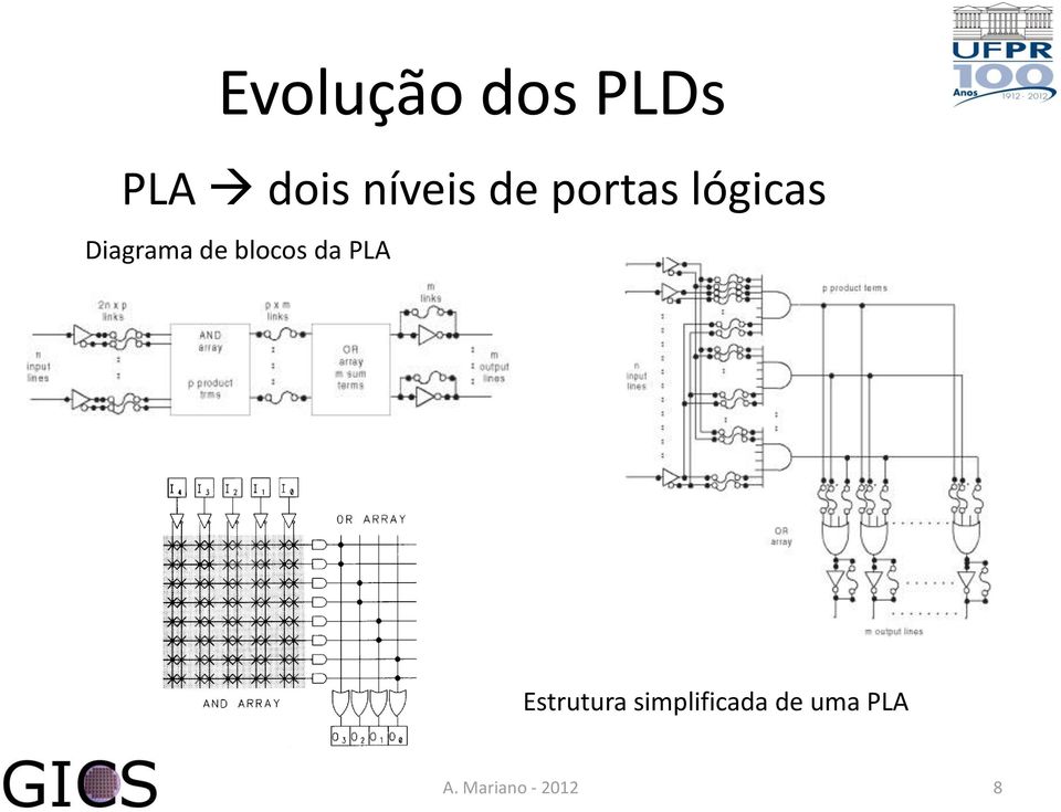 Diagrama de blocos da PLA