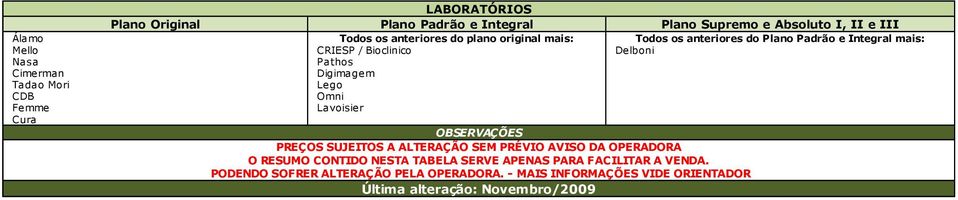 Digimagem Lego Omni Lavoisier OBSERVAÇÕES PREÇOS SUJEITOS A ALTERAÇÃO SEM PRÉVIO AVISO DA OPERADORA O RESUMO CONTIDO NESTA TABELA