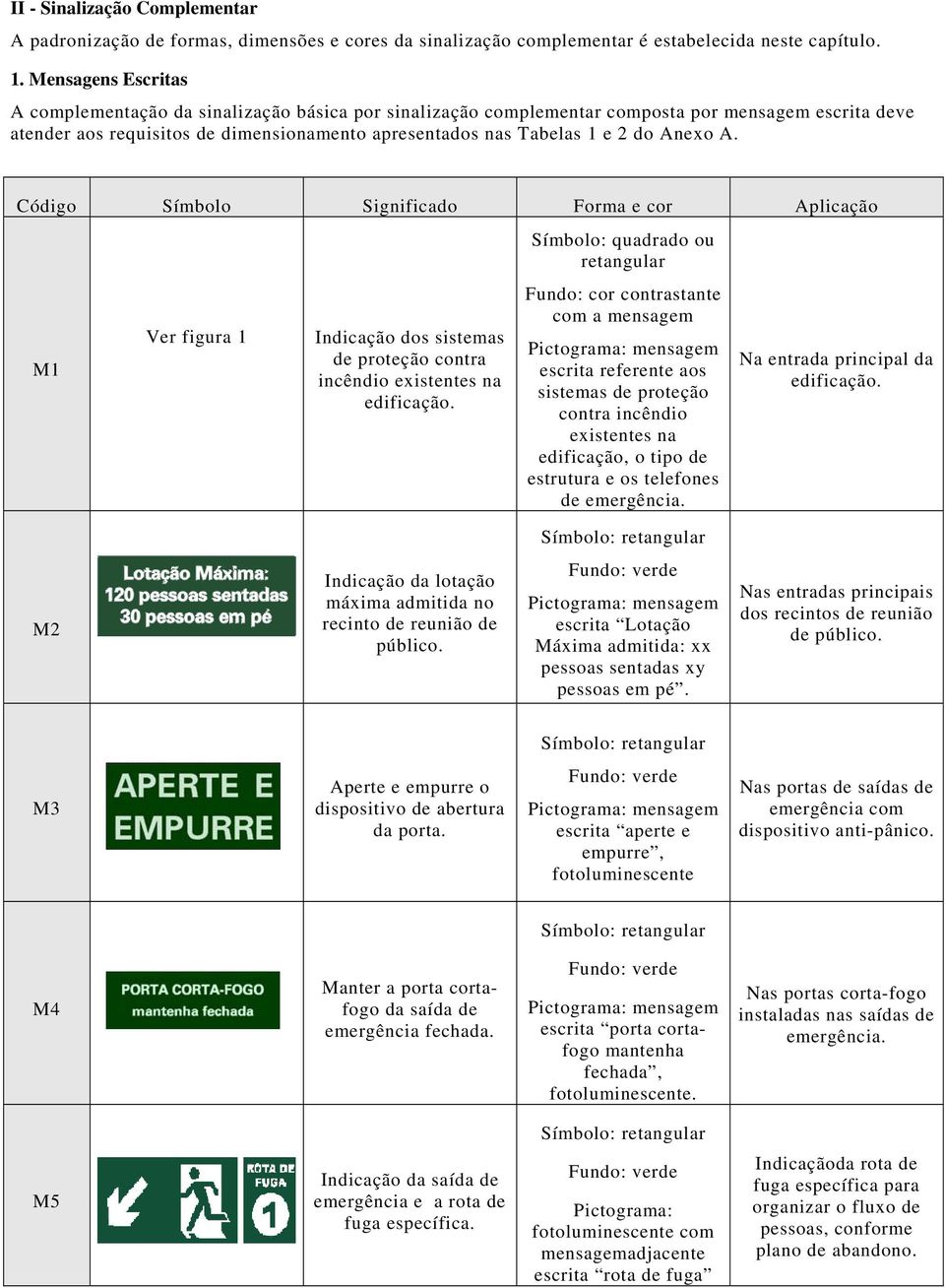 Anexo A. Código Símbolo Significado Forma e cor Aplicação M1 Ver figura 1 Indicação dos sistemas de proteção contra incêndio existentes na edificação.